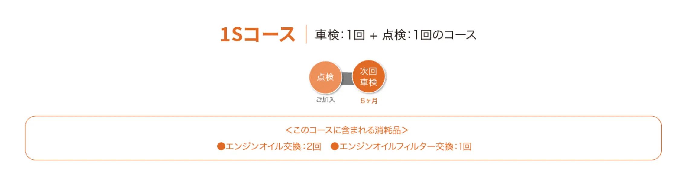 1Sコース