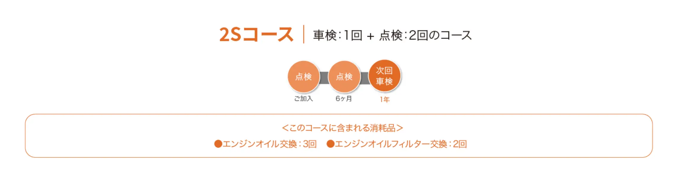 2Sコース