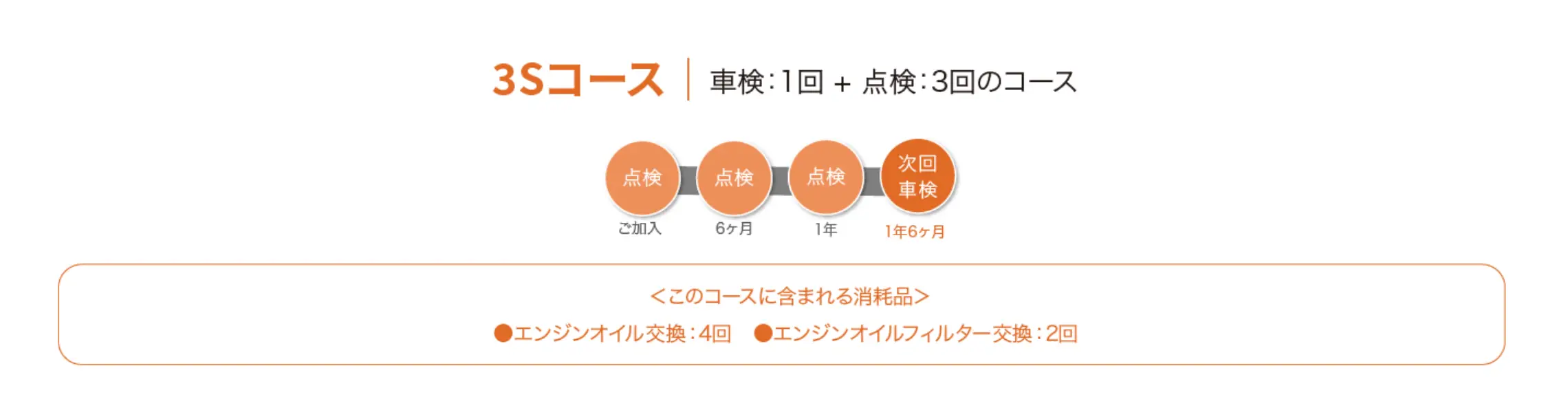 3Sコース