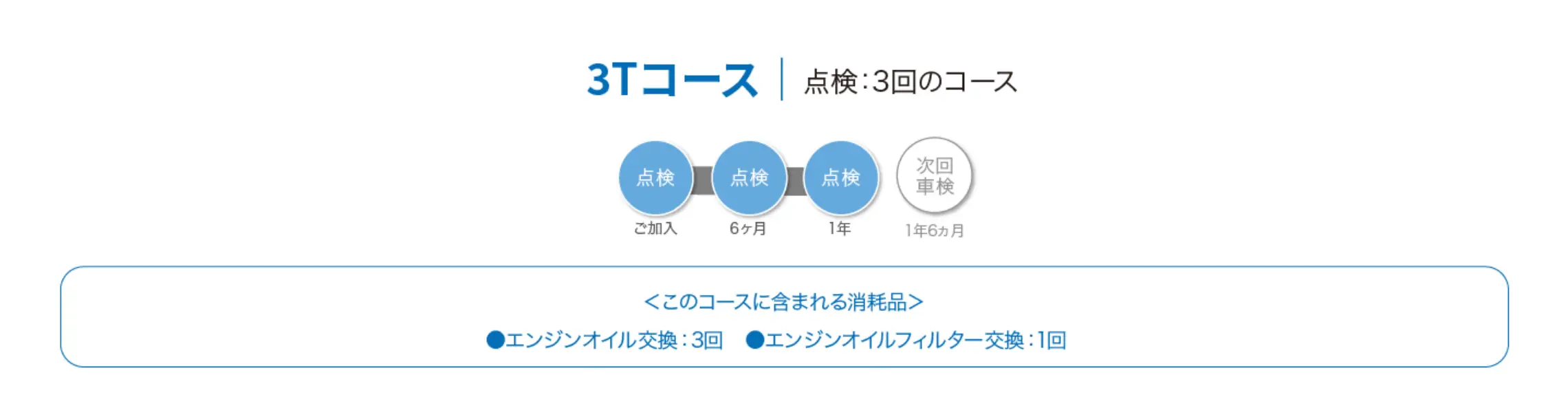 3Tコース