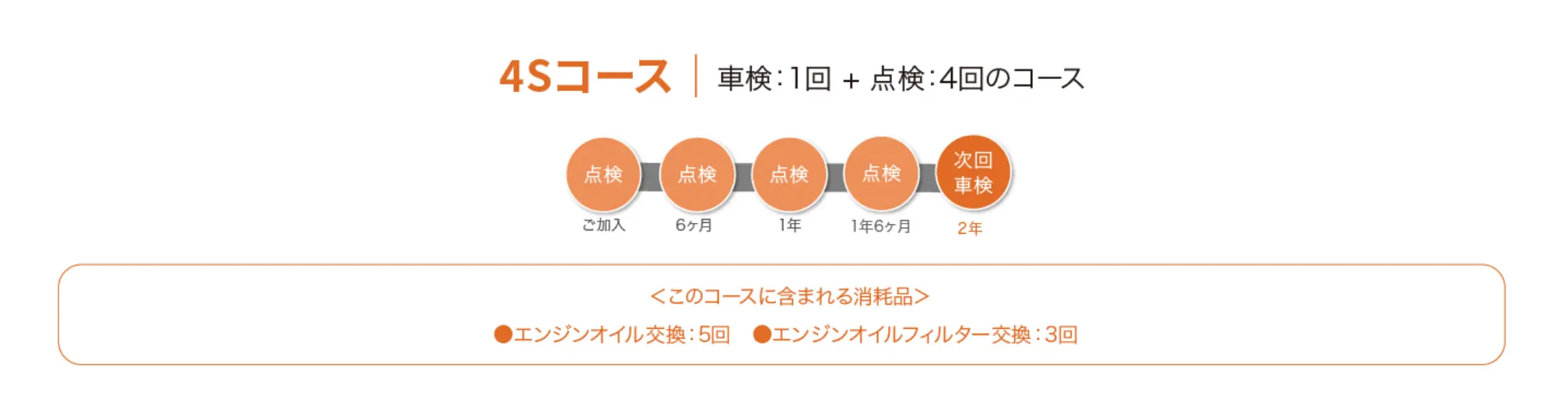 4Sコース