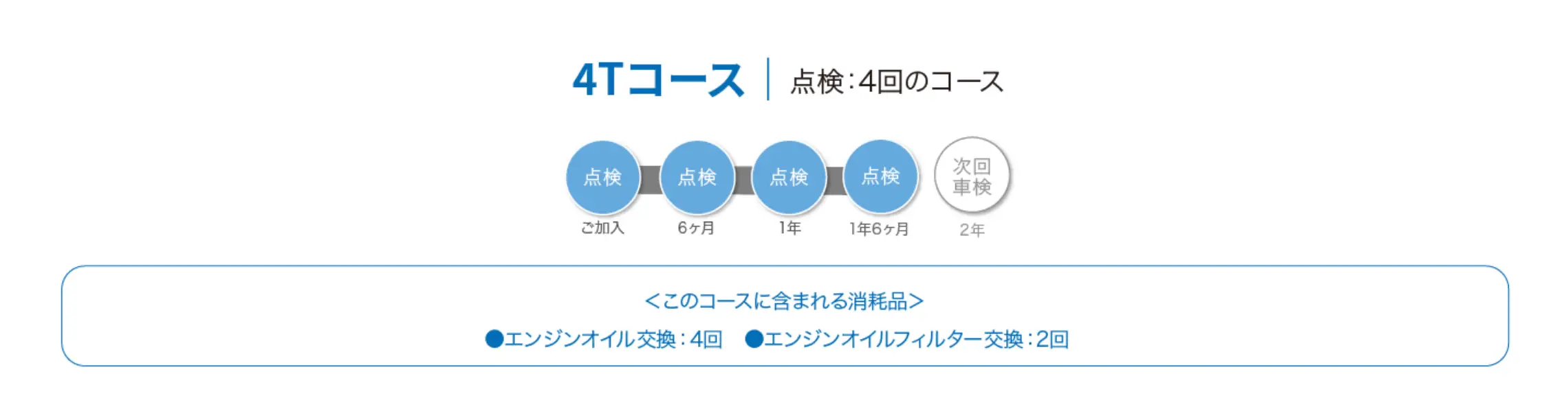 4Tコース