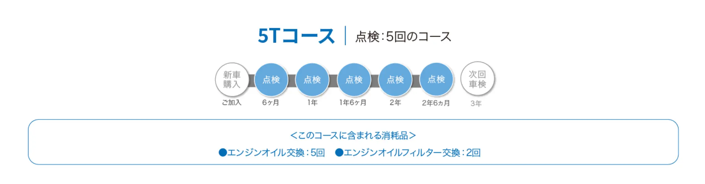 5Tコース