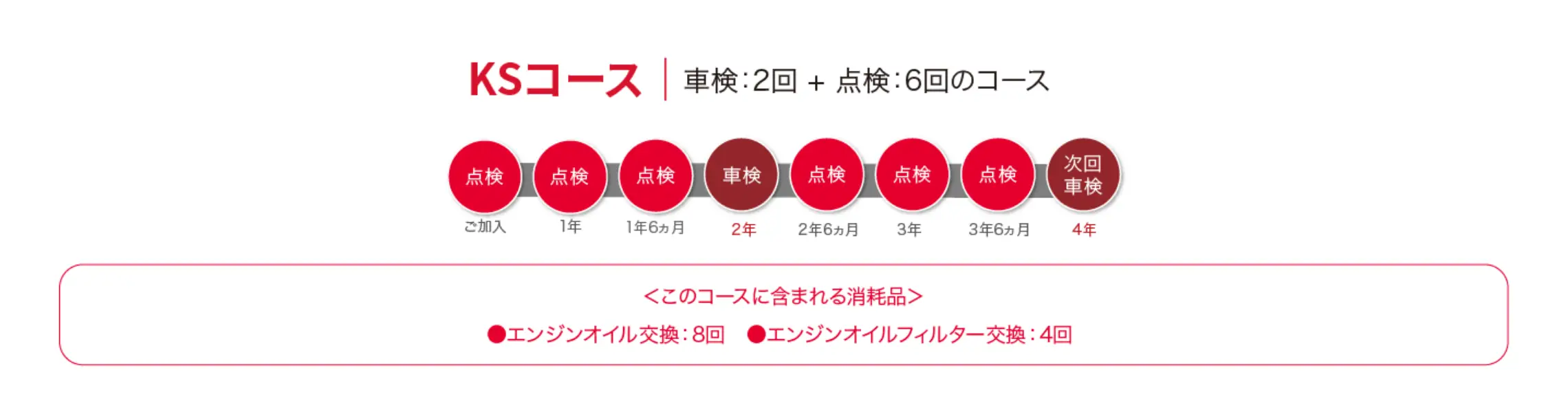 KSコース