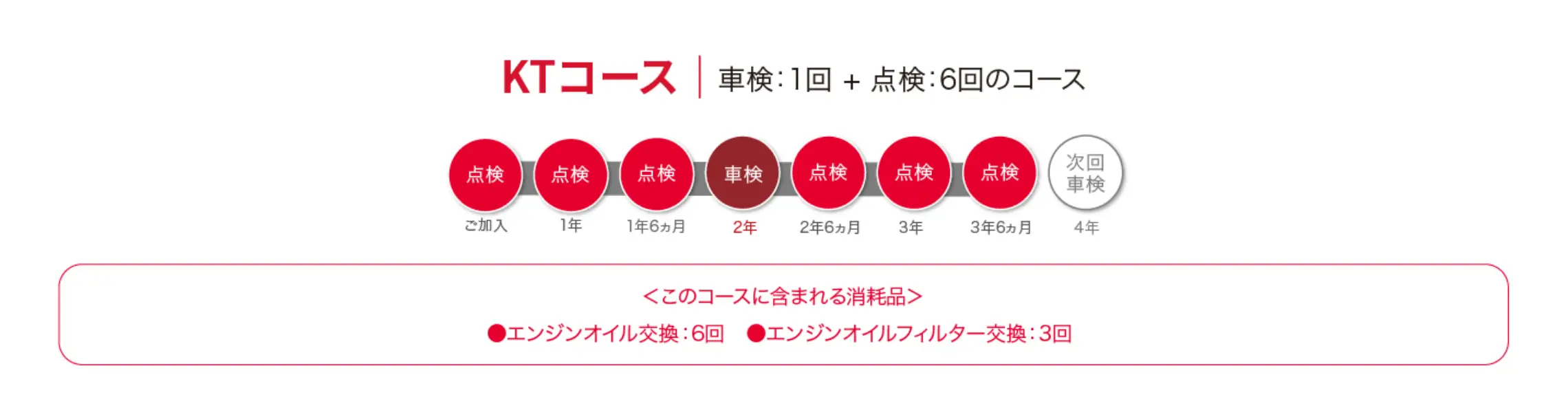 KTコース