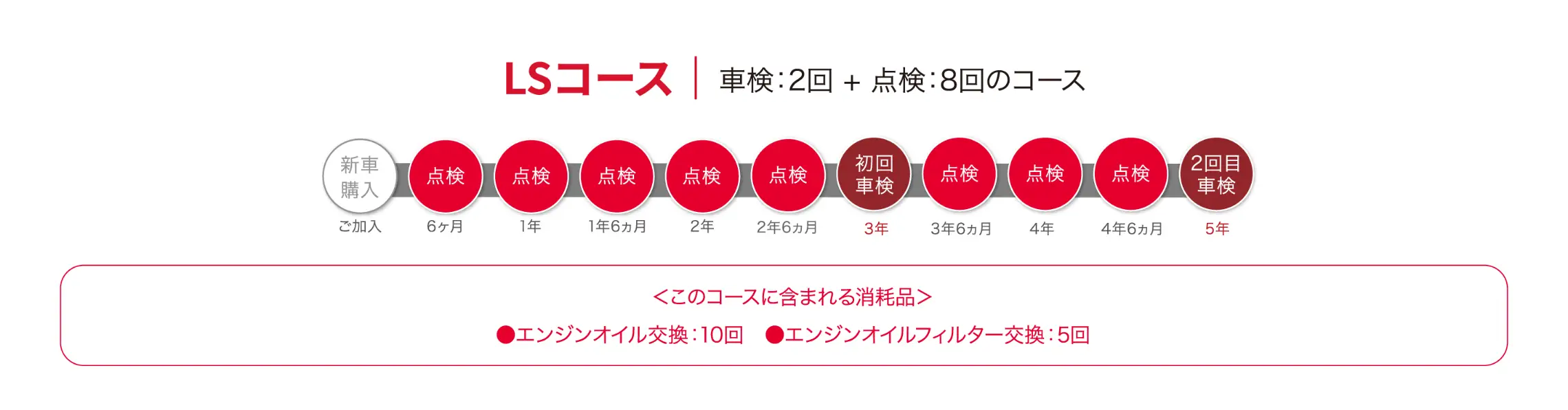LSコース