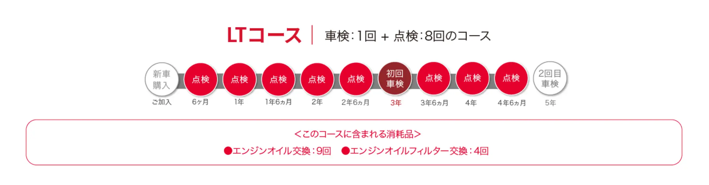 LTコース