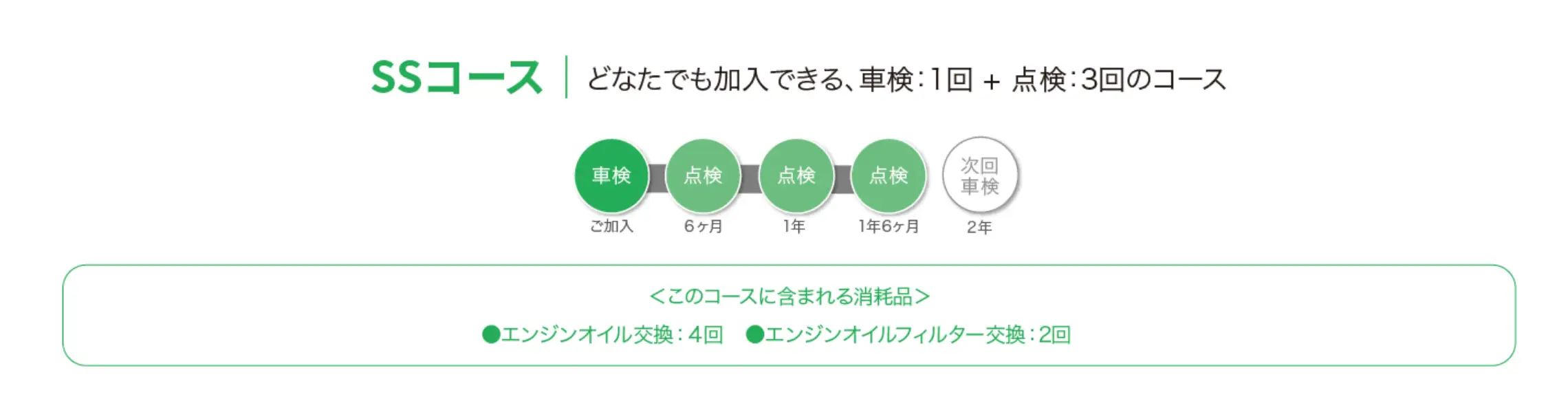 SSコース