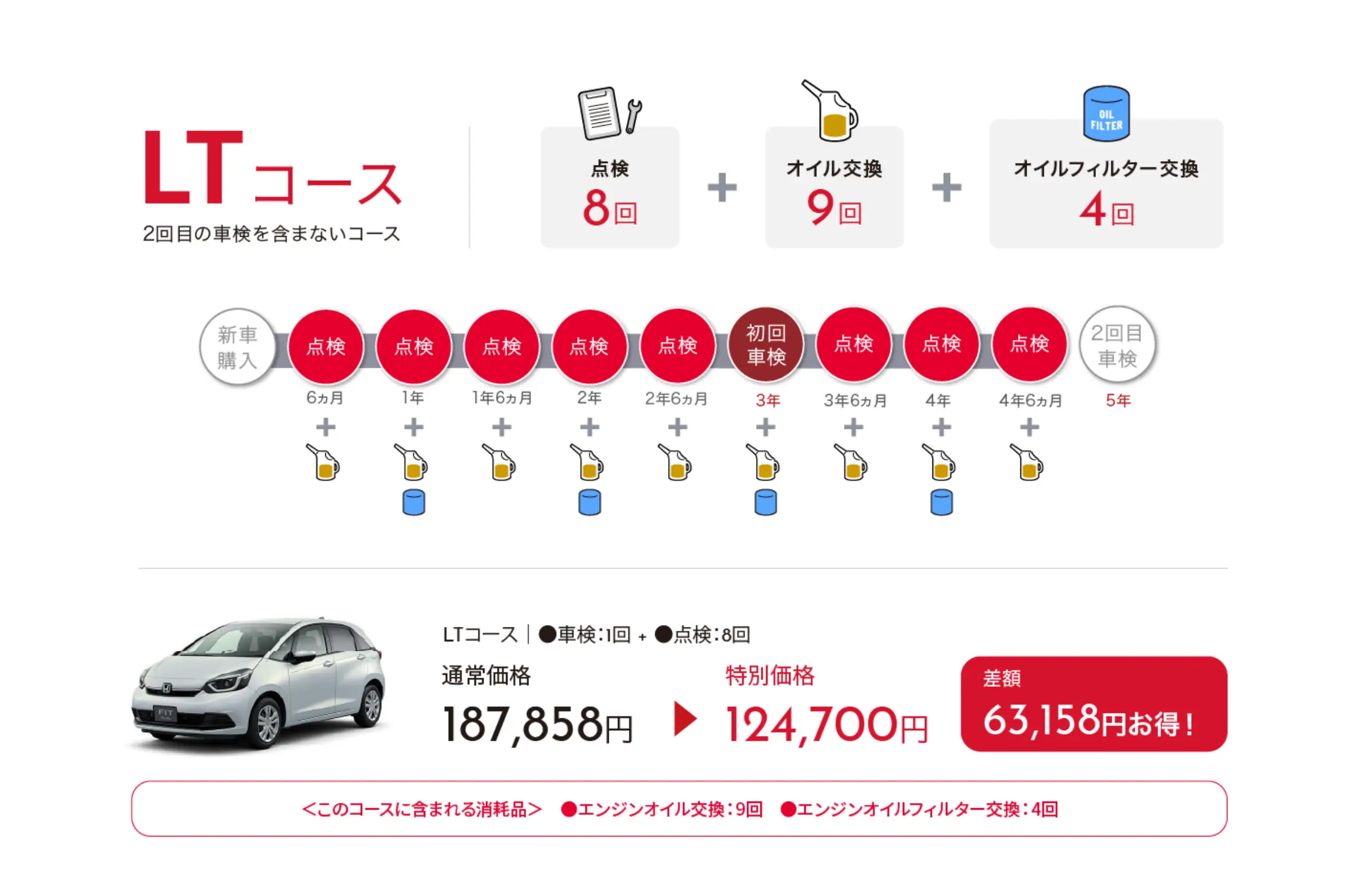 LTコース