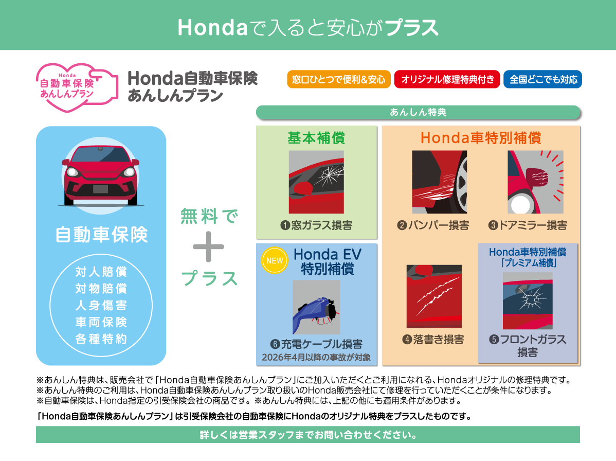 Honda自動車保険 あんしんプランにHonda EV特別補償が追加になりました 